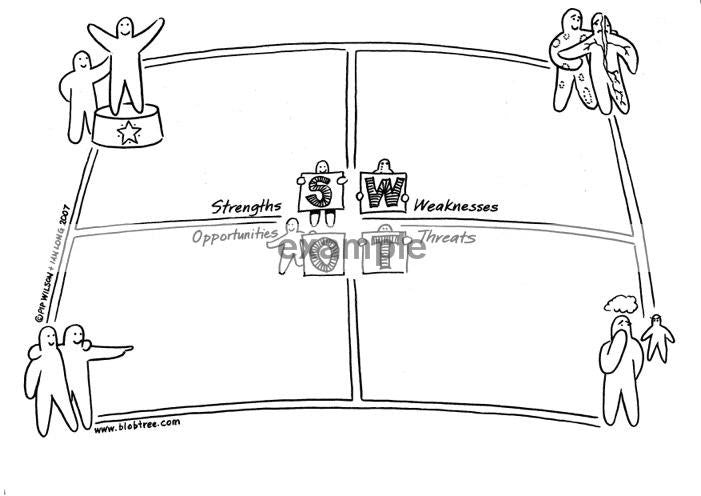 Blob SWOT