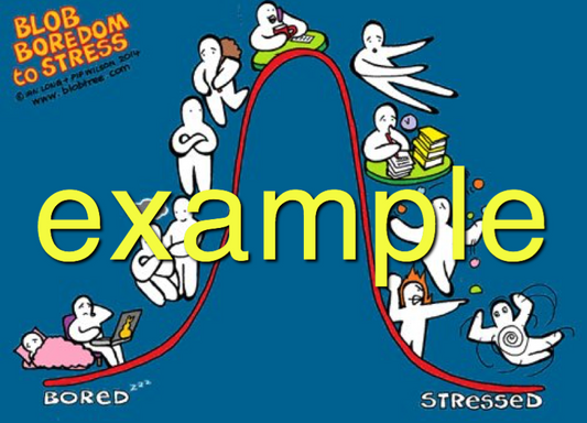 Blob Boredom To Stress