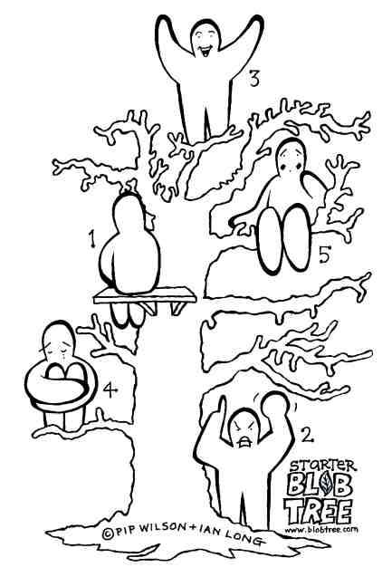 Starter Blob Tree