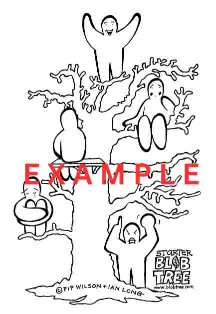 Starter Blob Tree