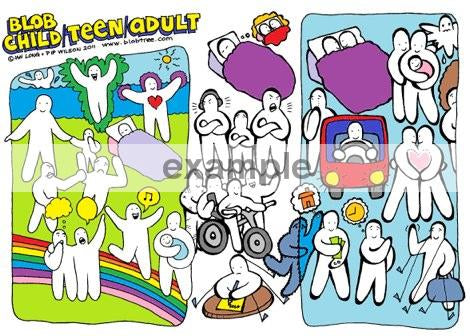 Blob Child Teen Adult
