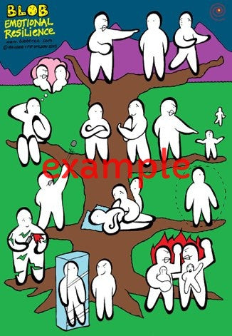 Blob Emotional Resilience Tree