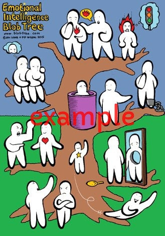 Blob E.I. Tree